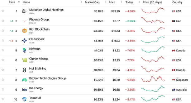 wbtc价格(btcst 价格) wbtc价格(btcst 价格)