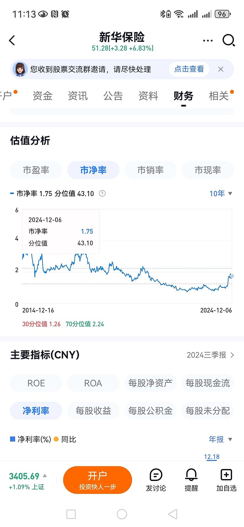 如何用市净率(市净率算法)